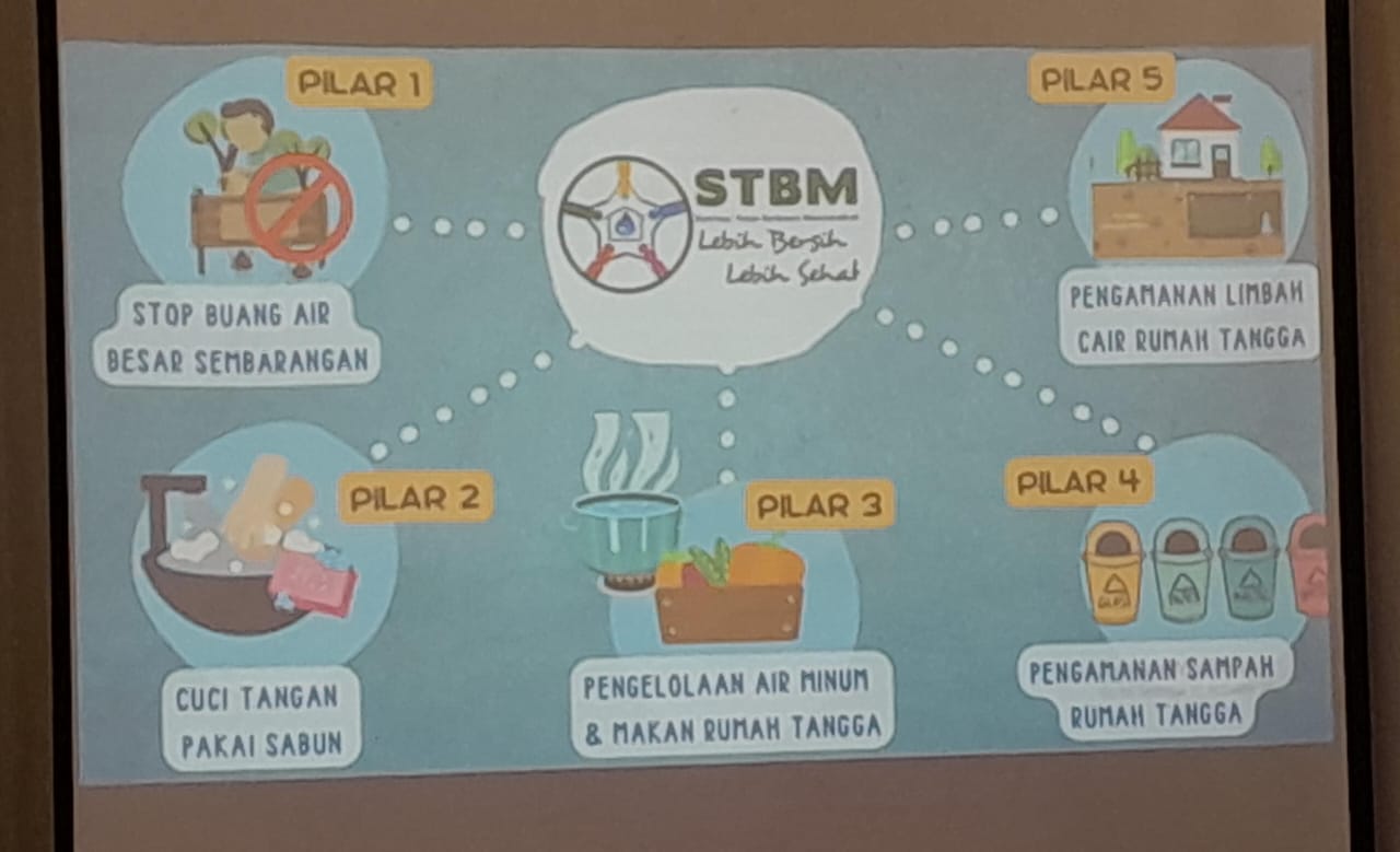 Penguatan Literasi Kesehatan Melalui Sosialisasi Sanitasi Total Berbasis Masyarakat