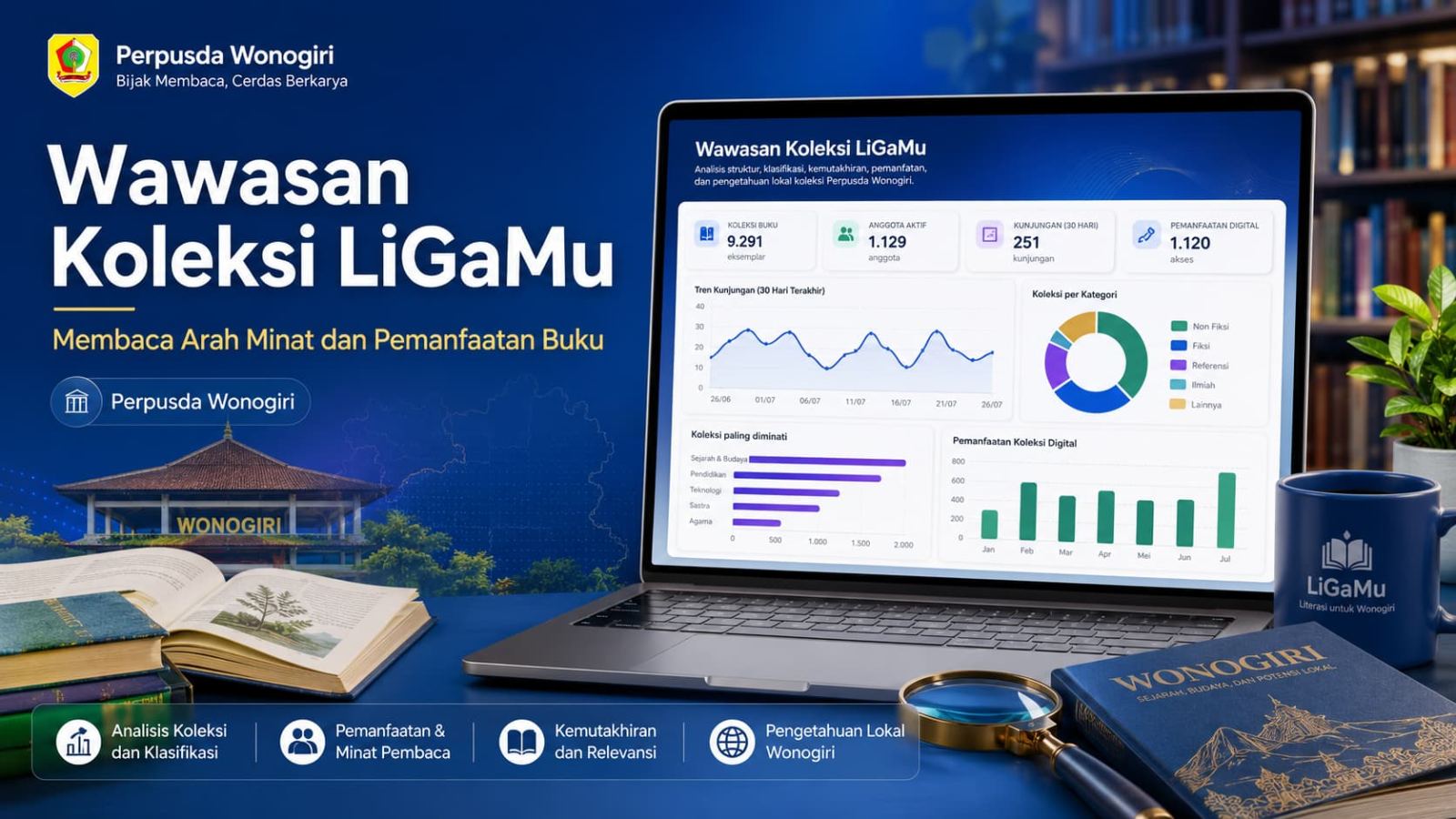 Bibliometrik Publik untuk Transparansi dan Pengembangan Koleksi Berbasis Data